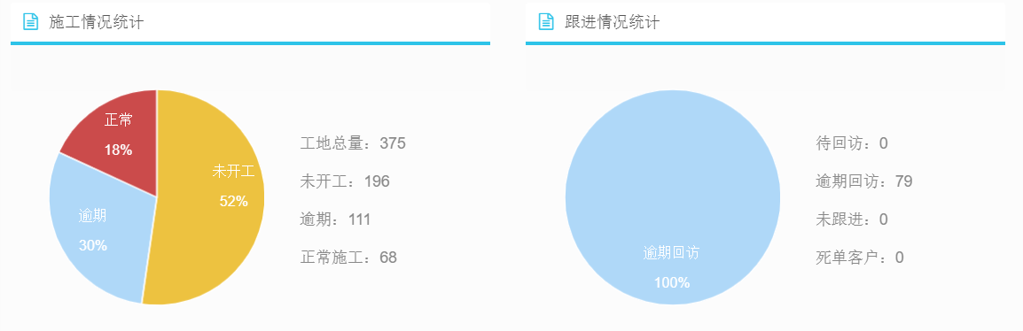 裝企ERP數(shù)據(jù)統(tǒng)計精準(zhǔn)有效